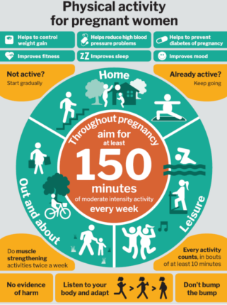 Exercise in Pregnancy